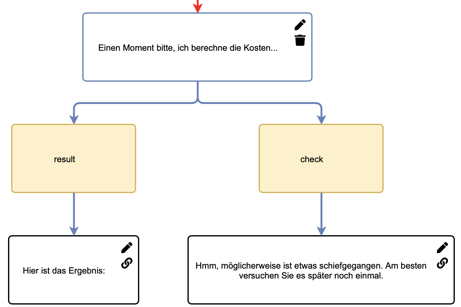 Ein Dialogplan-Knoten mit einer Kalkulation