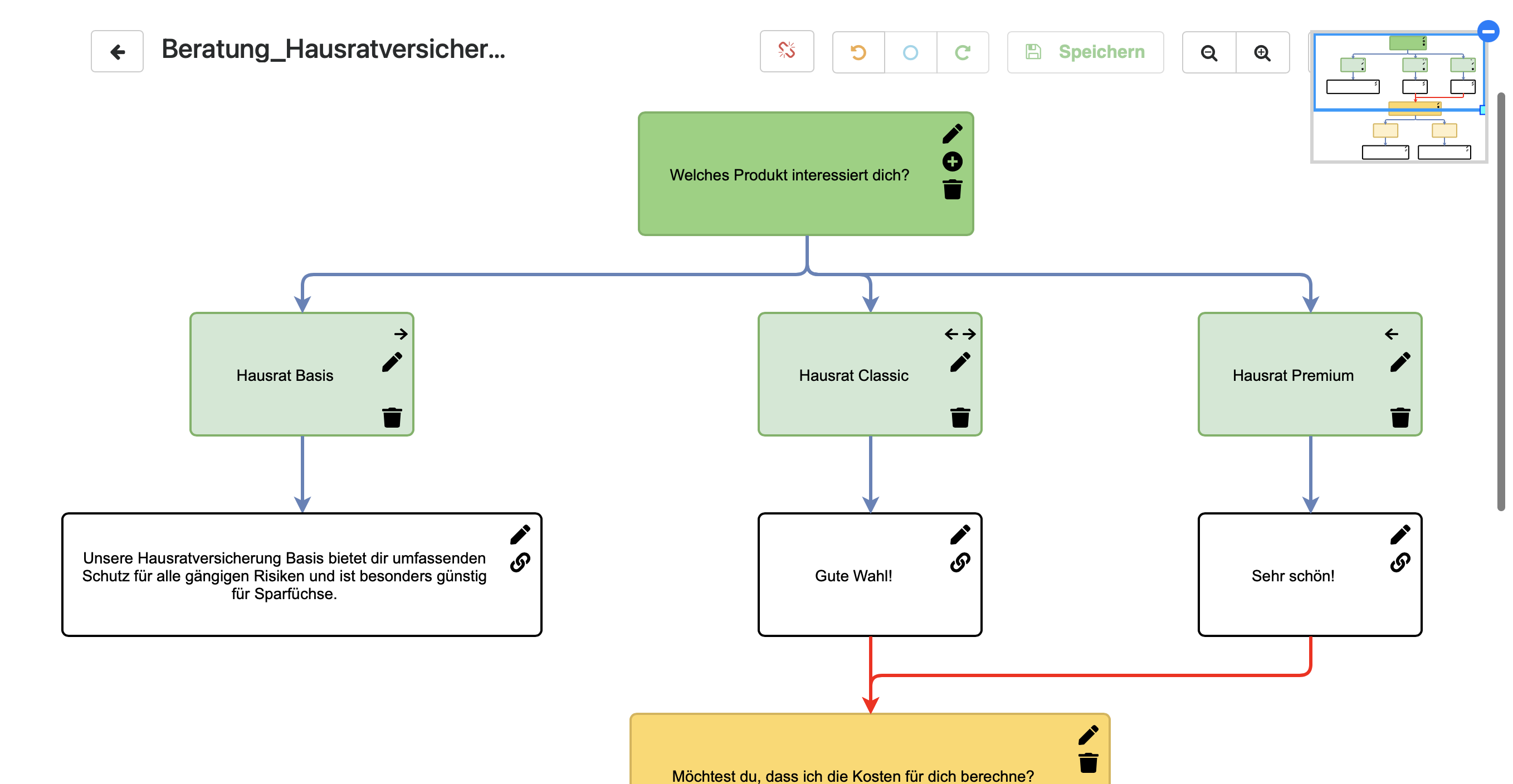 Dialogplan als Flow-Chart im Dialogplan-Editor