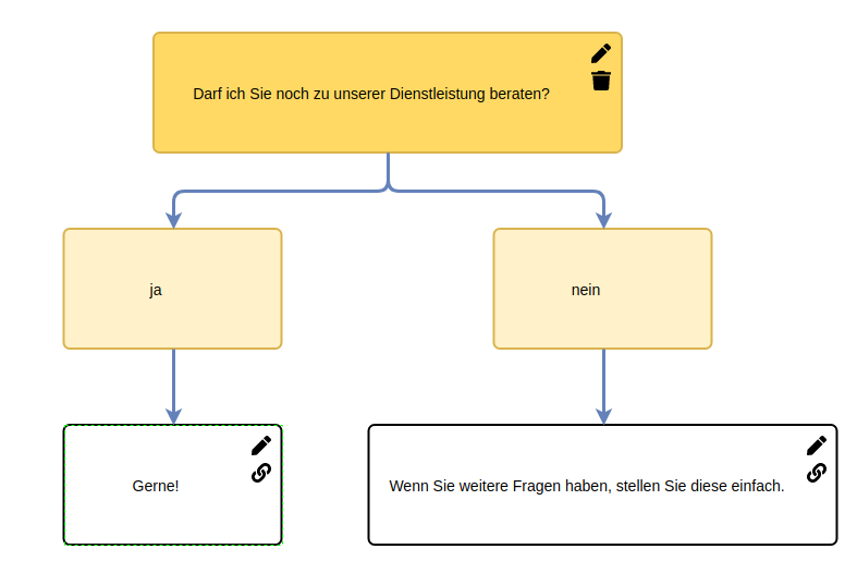 Eine Ja-Nein-Frage mit Optionen und dazugehörigen Reaktionen