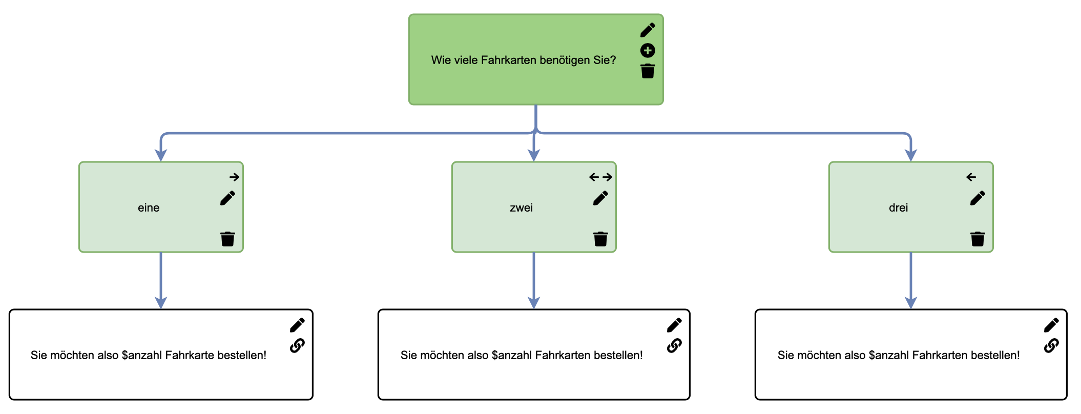 Ein Dialogplan-Knoten mit einer Parameterabfrage (Auswahl)