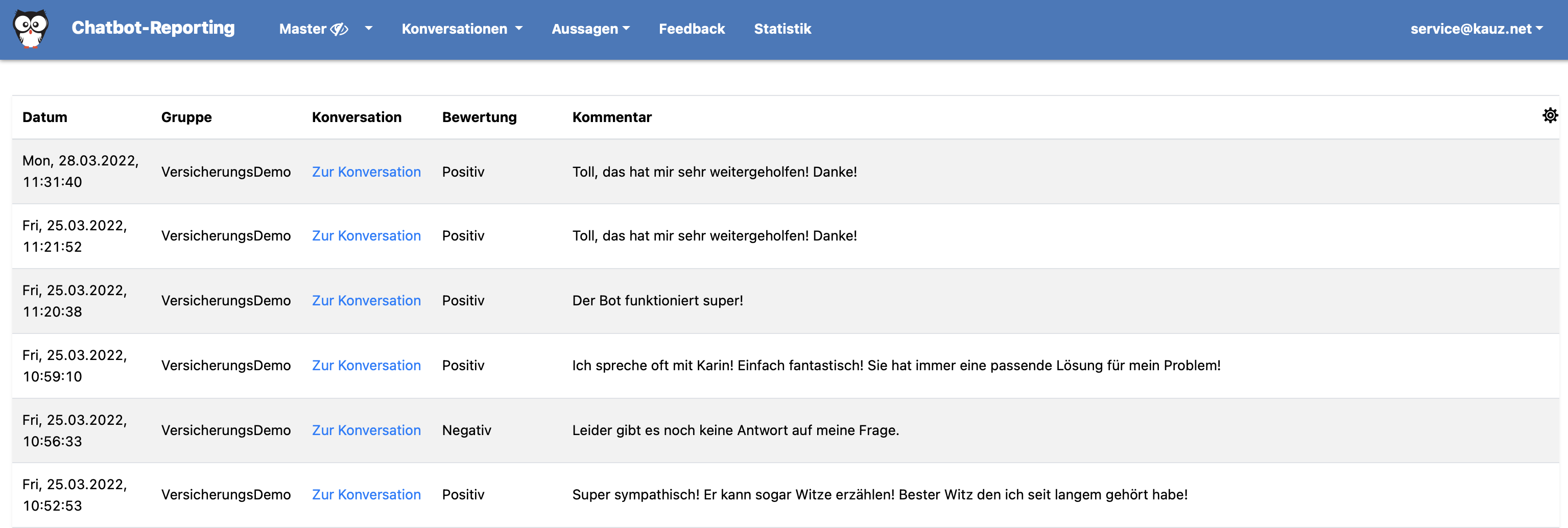 Feedback-Übersicht im Reporting