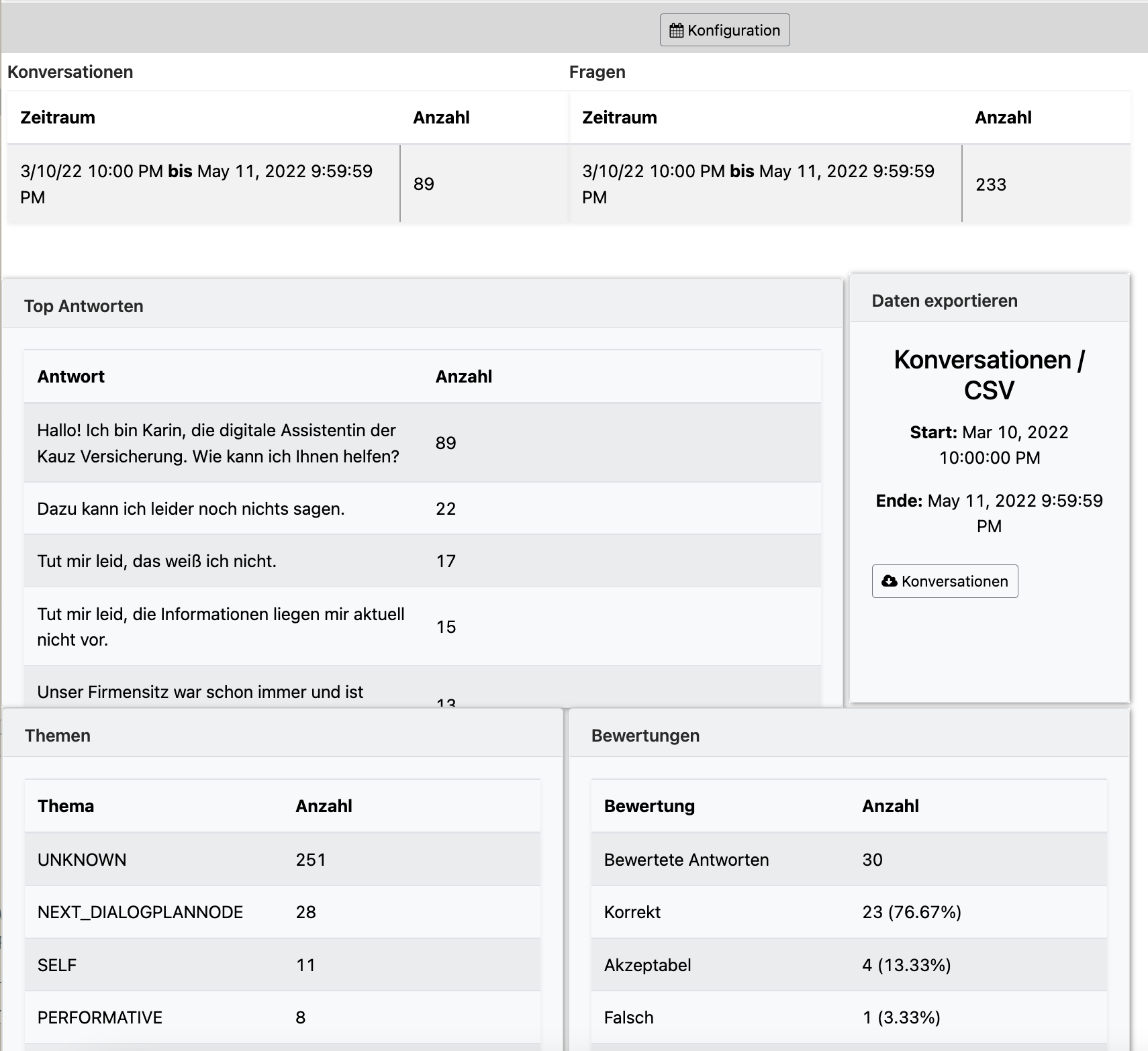 Die Statistik-Seite im Editor